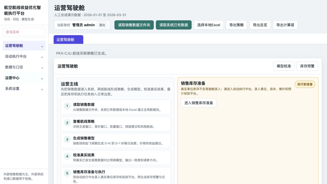 航空销售智能执行平台运营驾驶舱界面
